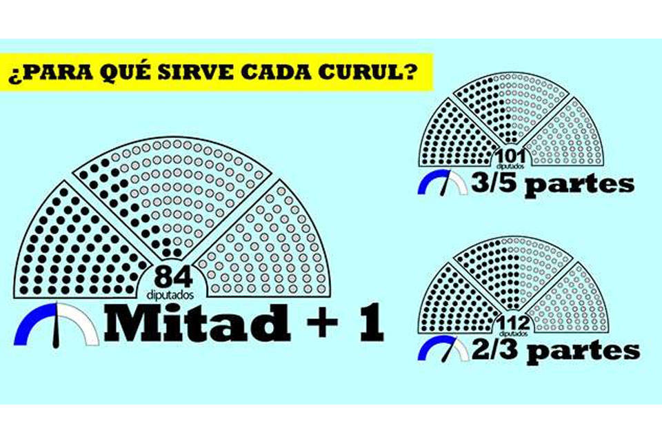 Curul