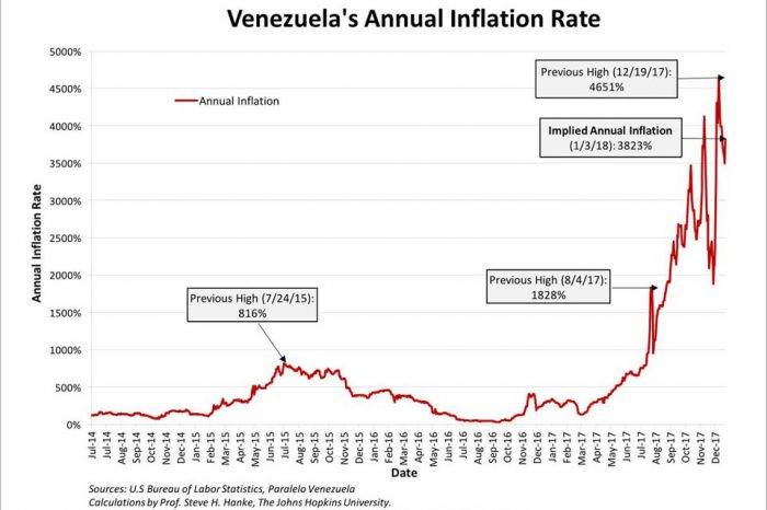 Inflación al 16 de enero 2018 según Hanke