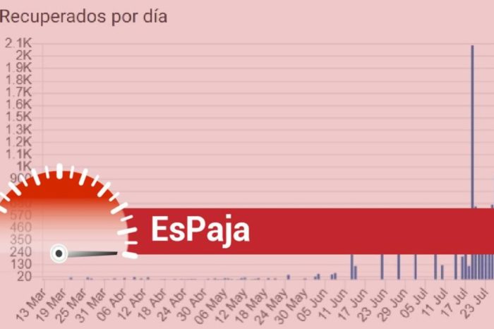 Espaja recuperados