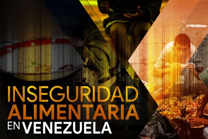 Inseguridad Alimentaria