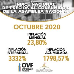 Inflación