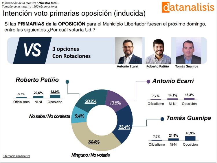 Datanálisis Libertadr Patiño Guanipa 2021 01