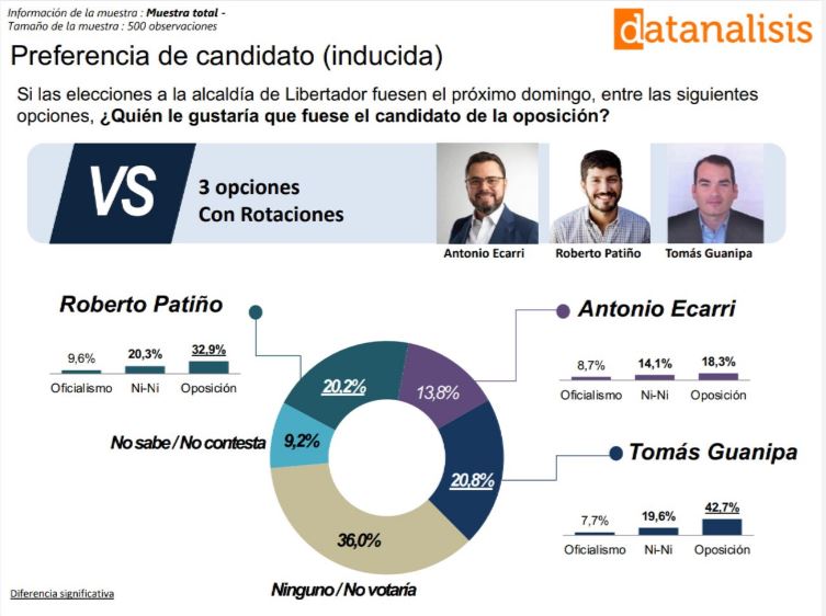 Datanálisis Libertadr Patiño Guanipa 2021 02