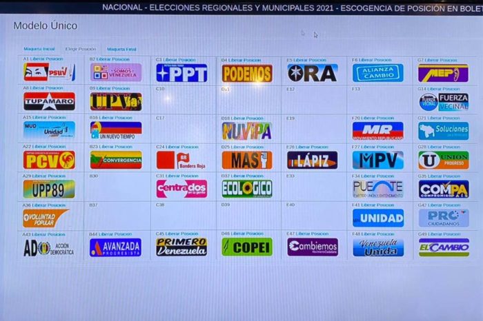 MUD elecciones 21 noviembre