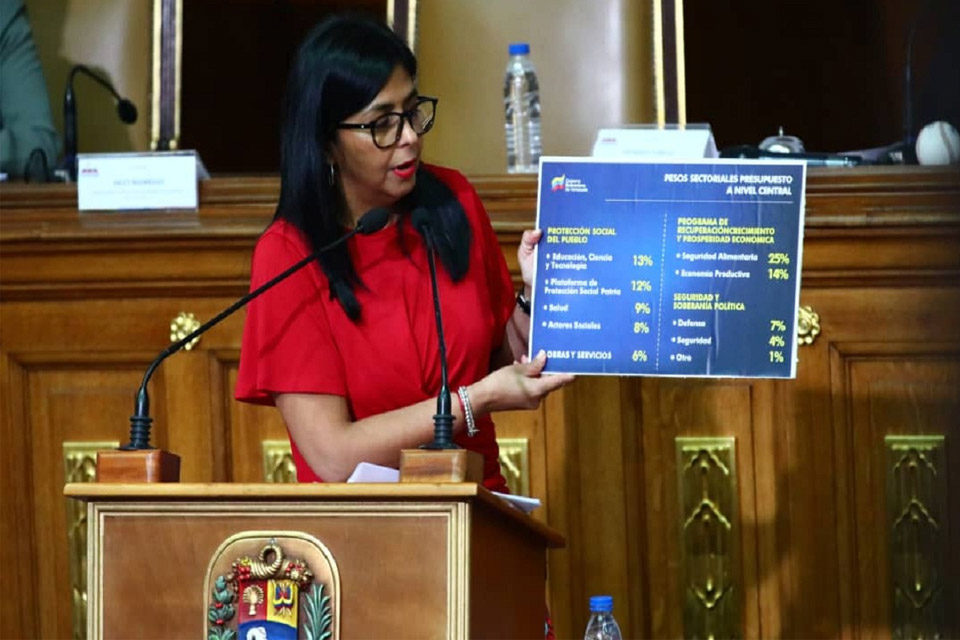Presupuesto 2022