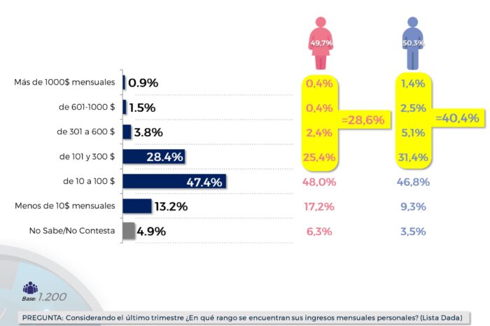 Encuesta More Consulting
