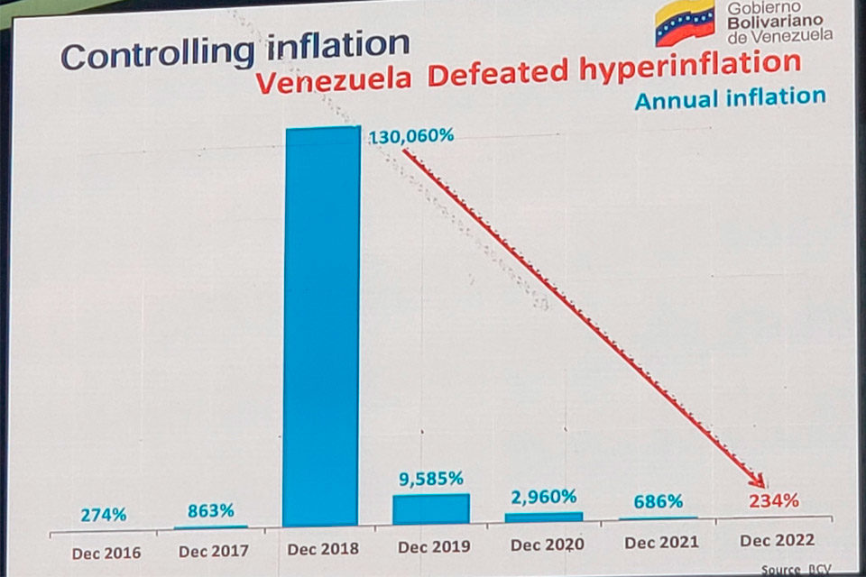 Inflación según Delcy Rodríguez