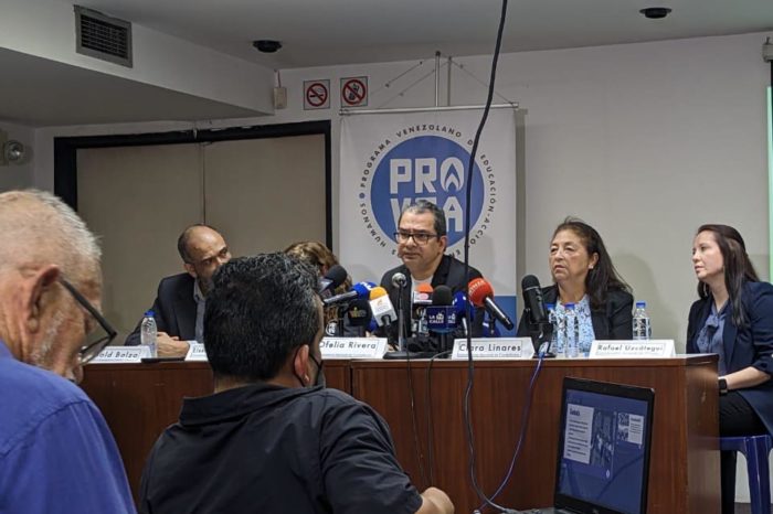 Provea Informe desigualdad y pobreza