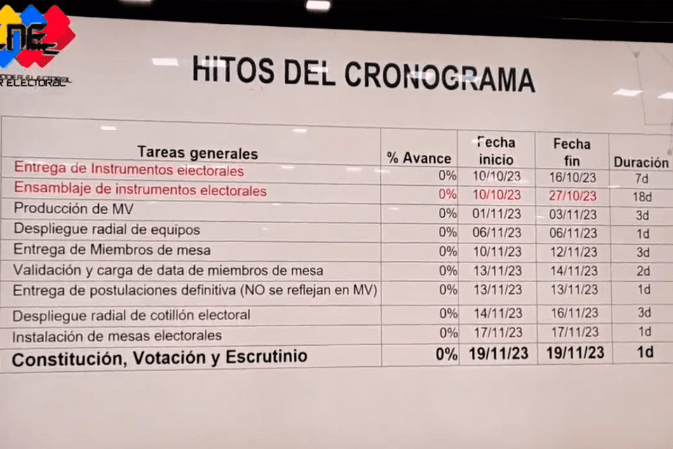 CNE propone voto automatizado y posponer 28 días las primarias
