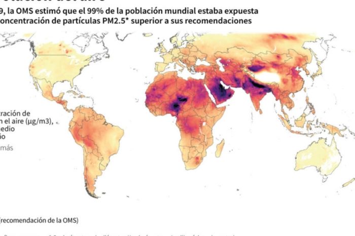ONU Cambio climático