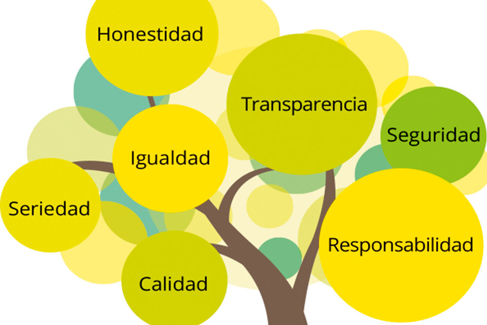 La ética como sinergia de valores y principios