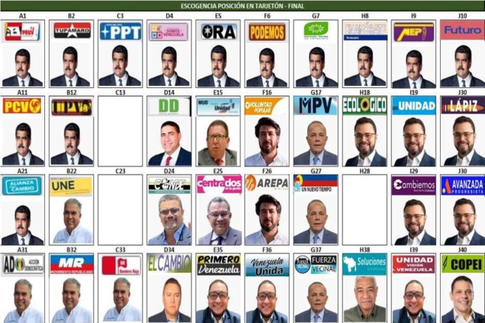 tarjetón electoral 28Jul elecciones presidenciales 2024